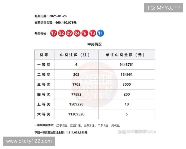 东莞福彩双色球开奖号码查询最新官方公布
